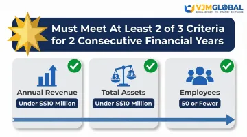 Singapore small company statutory audit exemption three-criteria threshold infographic