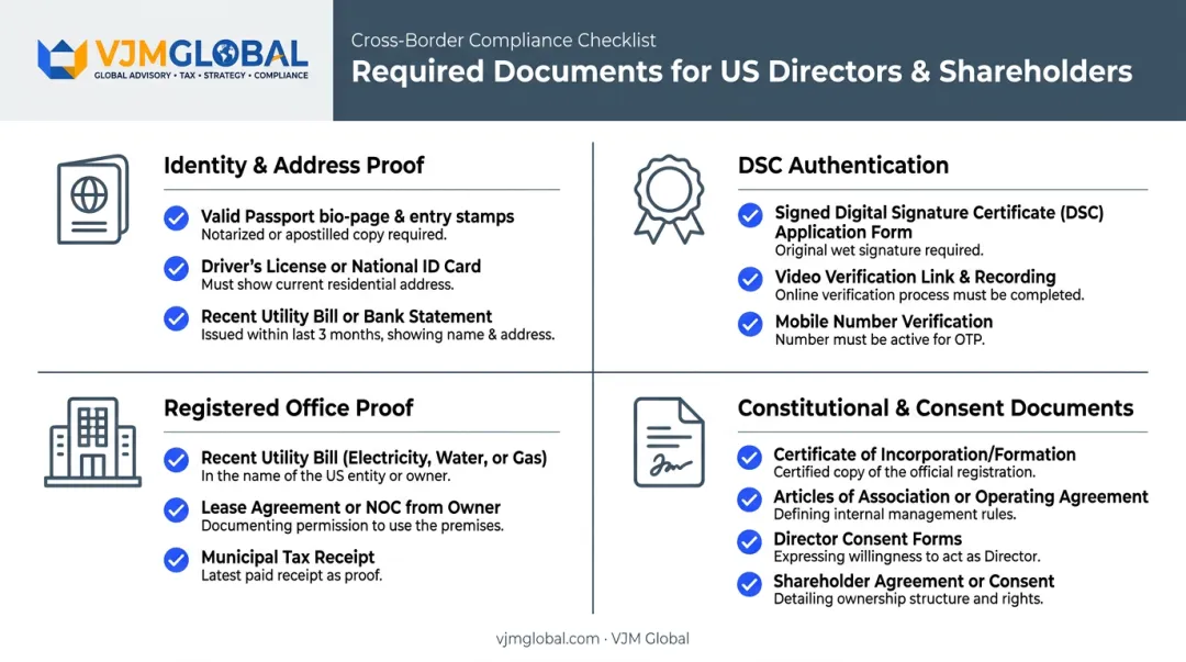 Required documents checklist for US directors incorporating Indian company