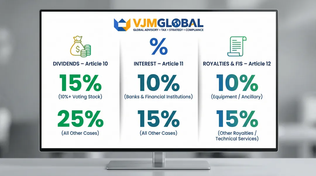 India-USA DTAA withholding tax rates for dividends interest and royalties comparison