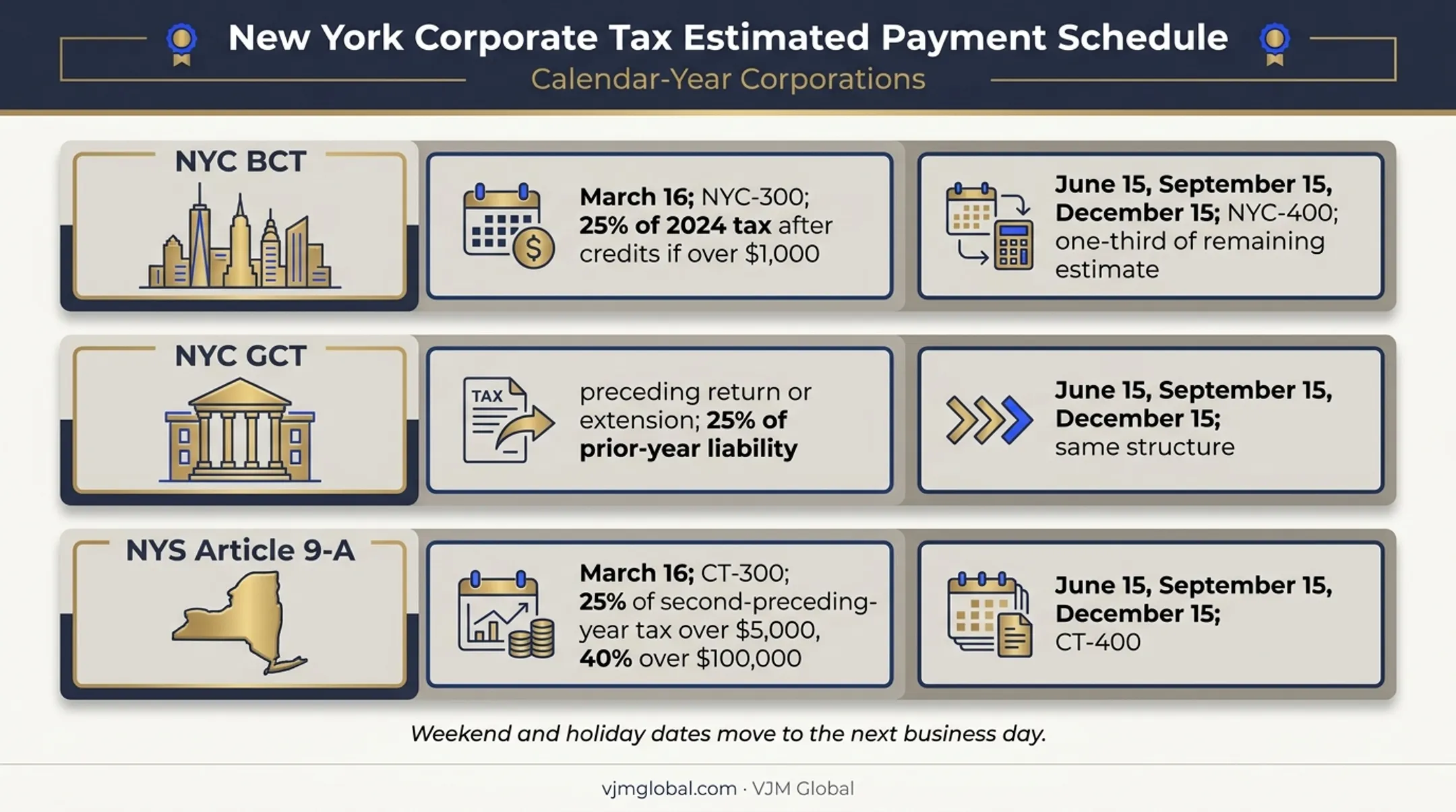 2026 NYC and NYS corporate estimated tax payment calendar comparison