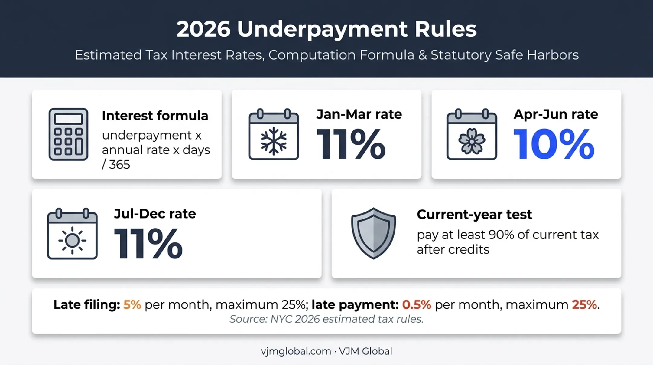 NYC corporate estimated tax underpayment penalties and interest rules