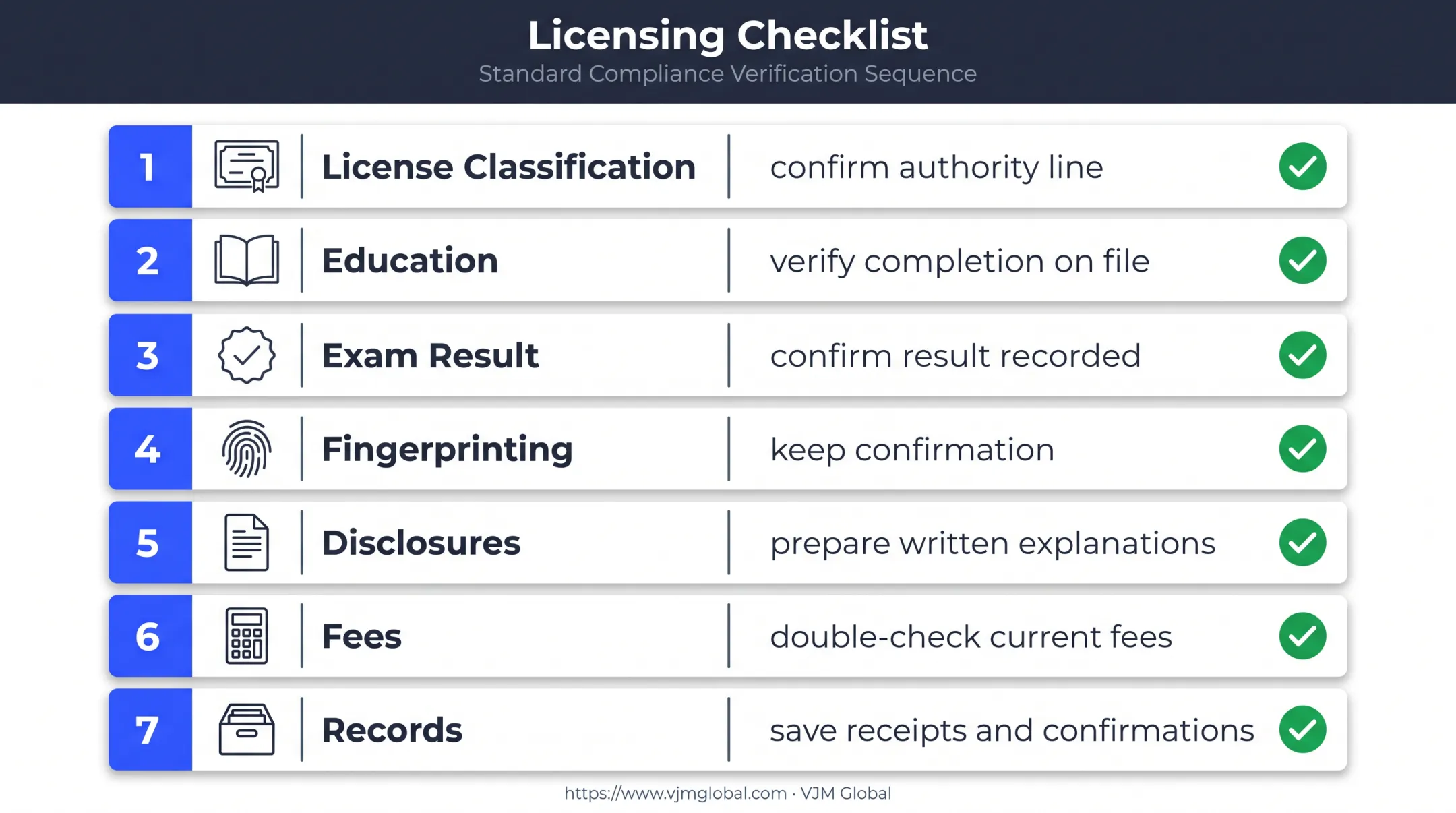 California insurance license final pre-submission checklist