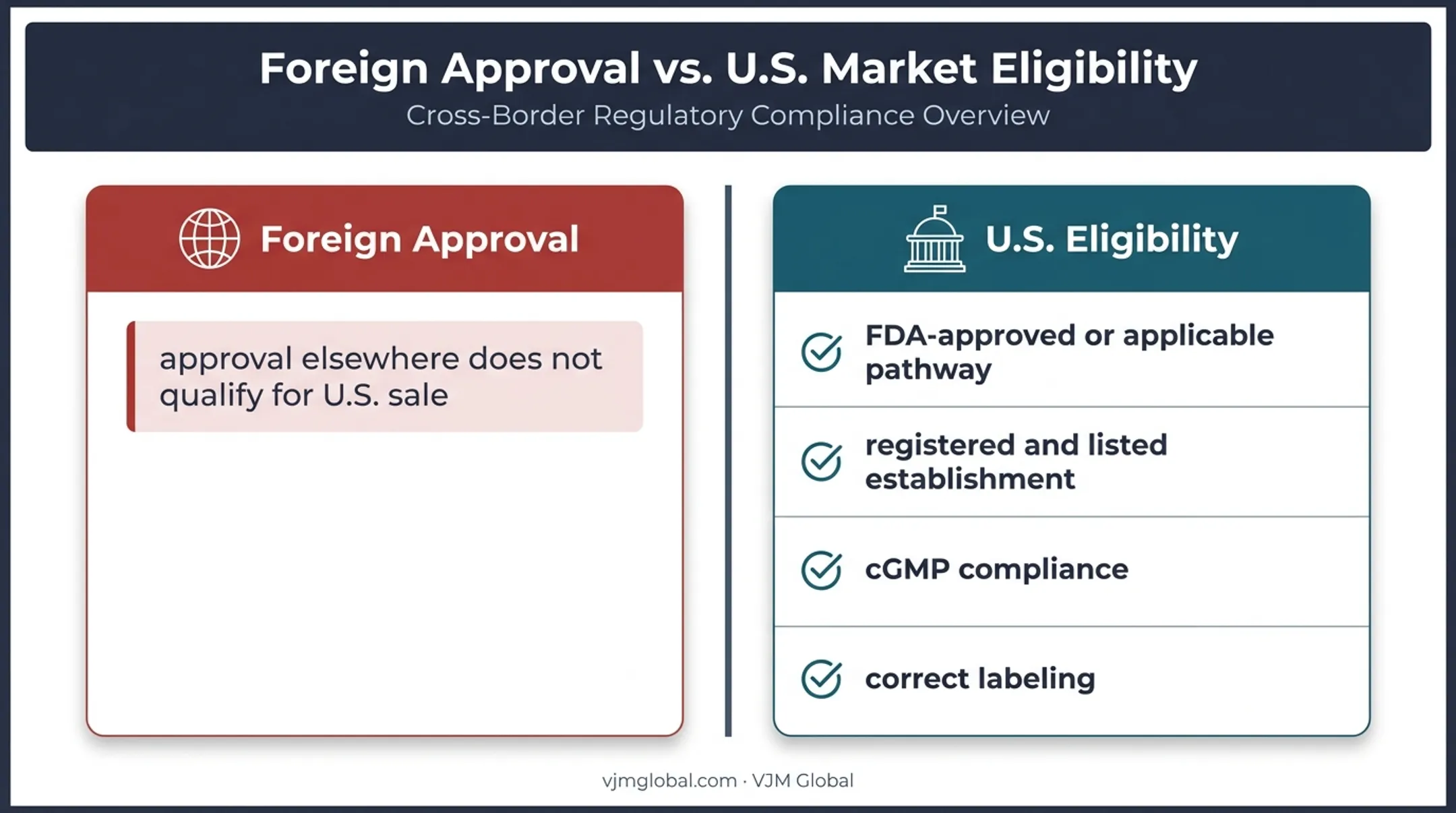 Foreign drug approval versus U.S. commercial import eligibility comparison