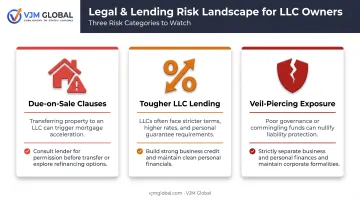 Three key risks of holding rental property inside an LLC