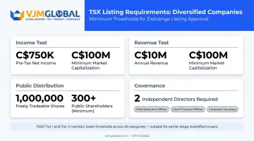 TSX diversified company listing requirements income revenue and public distribution thresholds