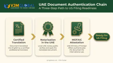 Three-step Emirates ID authentication chain for US filing requirements