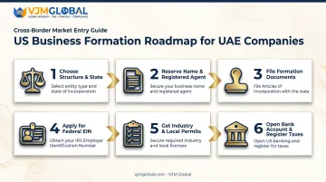6-step process for UAE companies to obtain a US business license