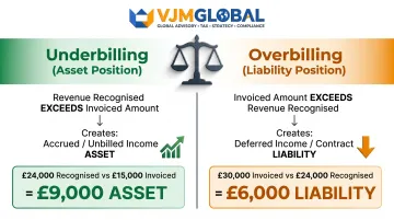 Underbilling versus overbilling WIP balance sheet impact comparison infographic