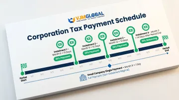 UK corporation tax quarterly instalment payment schedule timeline for large companies