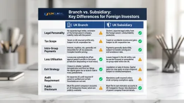 Branch versus subsidiary UK tax structure side-by-side comparison infographic for foreign investors