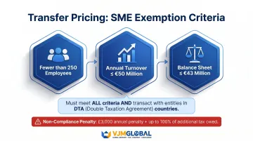 UK transfer pricing SME exemption three qualifying criteria thresholds infographic