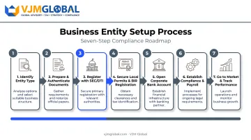 Seven-step process for registering a Philippine business from Singapore