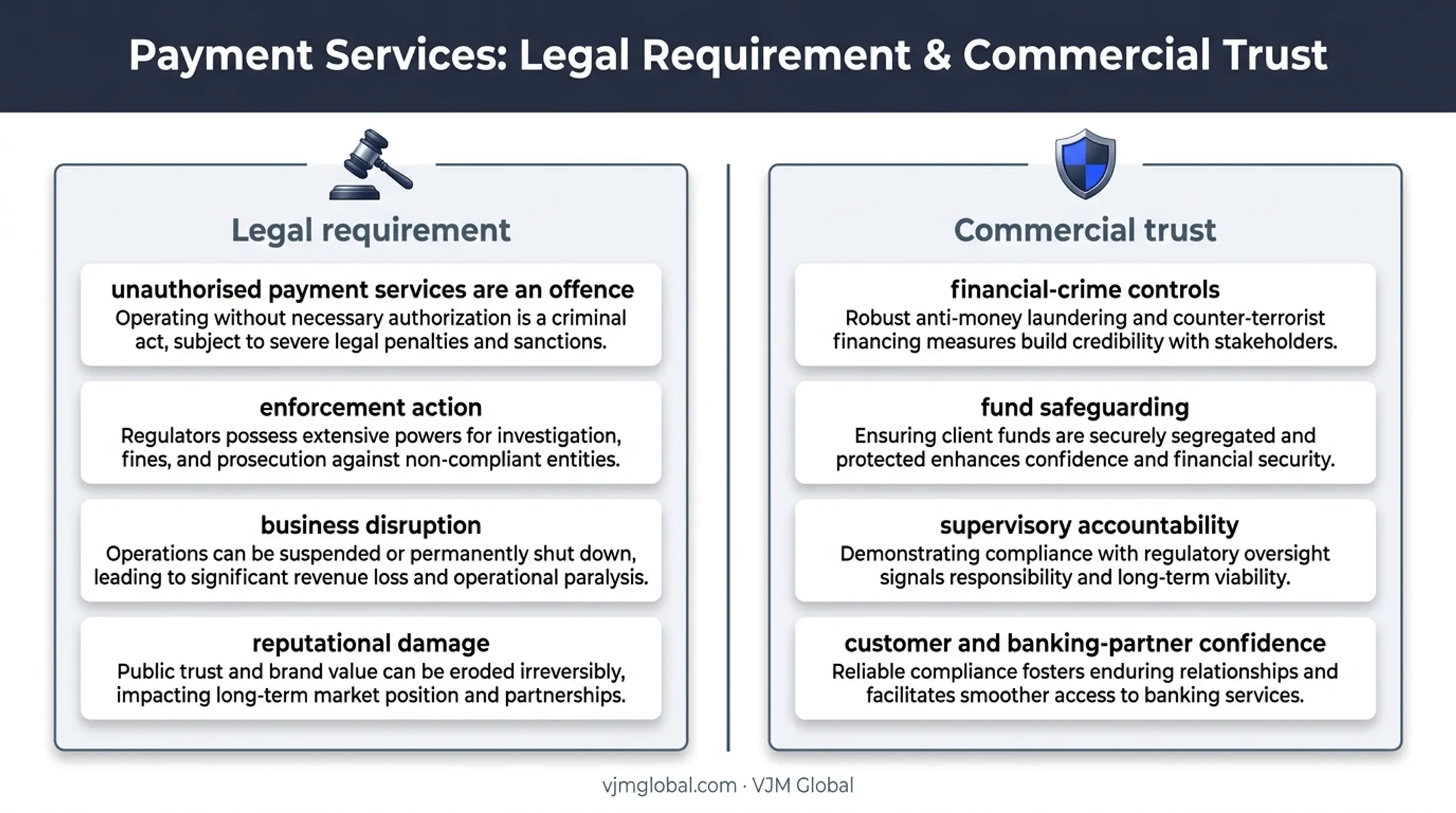 Why FCA payment institution authorisation matters for businesses