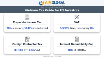 Vietnam corporate tax rates and incentives comparison for foreign investors