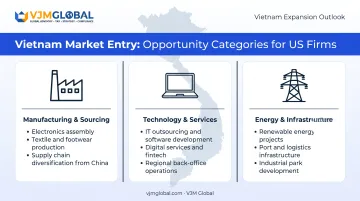 Three US business opportunity categories in Vietnam market entry