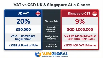 UK VAT versus Singapore GST side-by-side comparison of key registration and rate differences