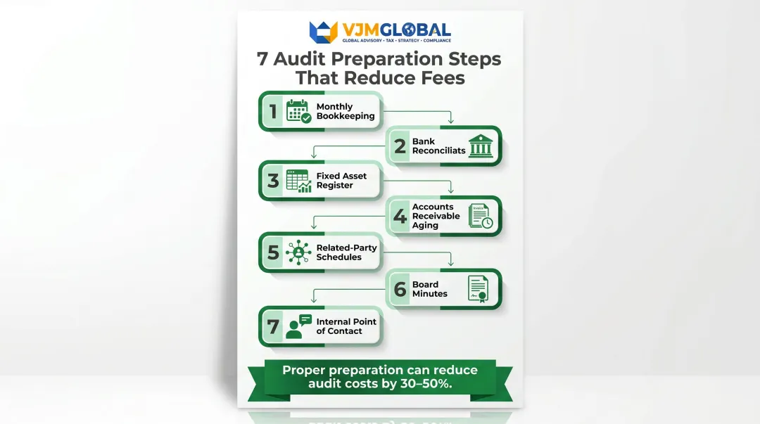 Seven preparation steps to reduce Singapore audit fees before fieldwork begins