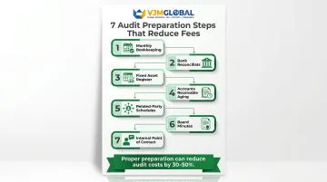 Seven preparation steps to reduce Singapore audit fees before fieldwork begins