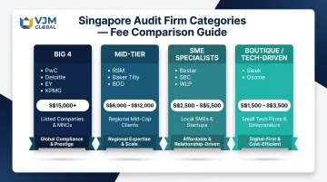 Four-tier Singapore audit firm comparison Big 4 mid-tier SME specialist boutique