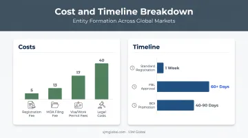 Thailand company registration cost and timeline breakdown for Singapore founders