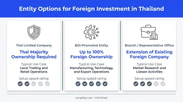 Three Thailand entity structures compared by ownership control and setup speed