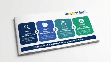 Four-step FRS 102 lease transition preparation process from audit to discount rates
