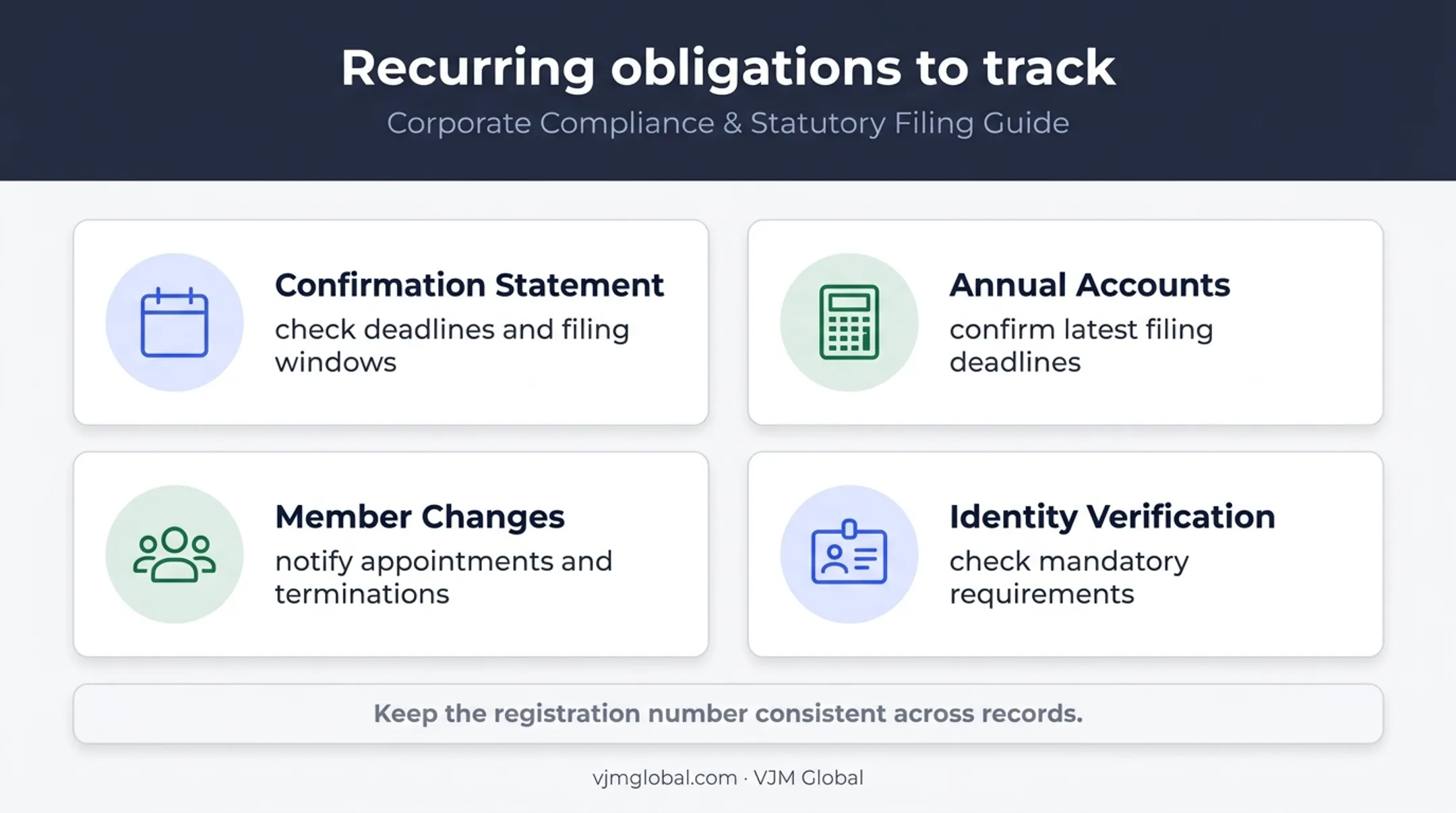 Four LLP compliance responsibilities linked to registration records