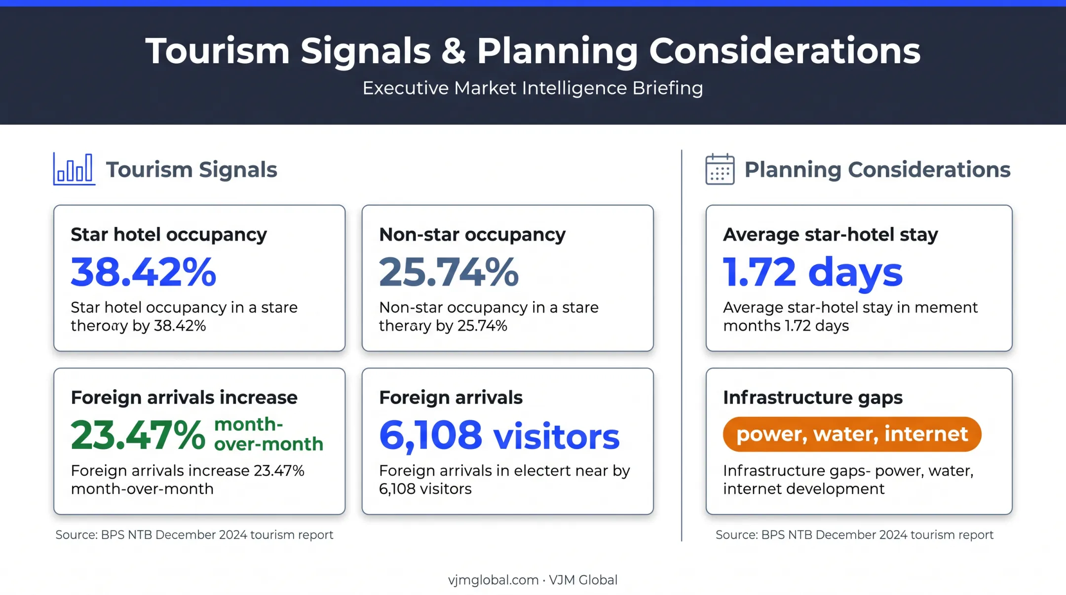 Lombok tourism demand statistics and seasonal business planning factors