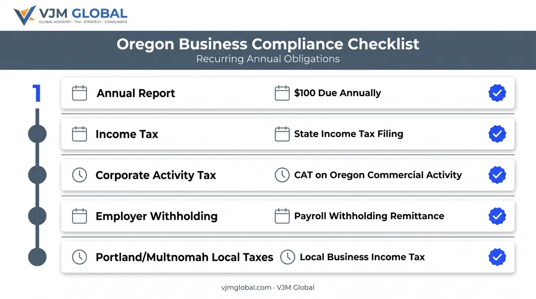 Oregon recurring business compliance filings timeline for annual obligations