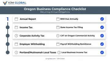 Oregon recurring business compliance filings timeline for annual obligations