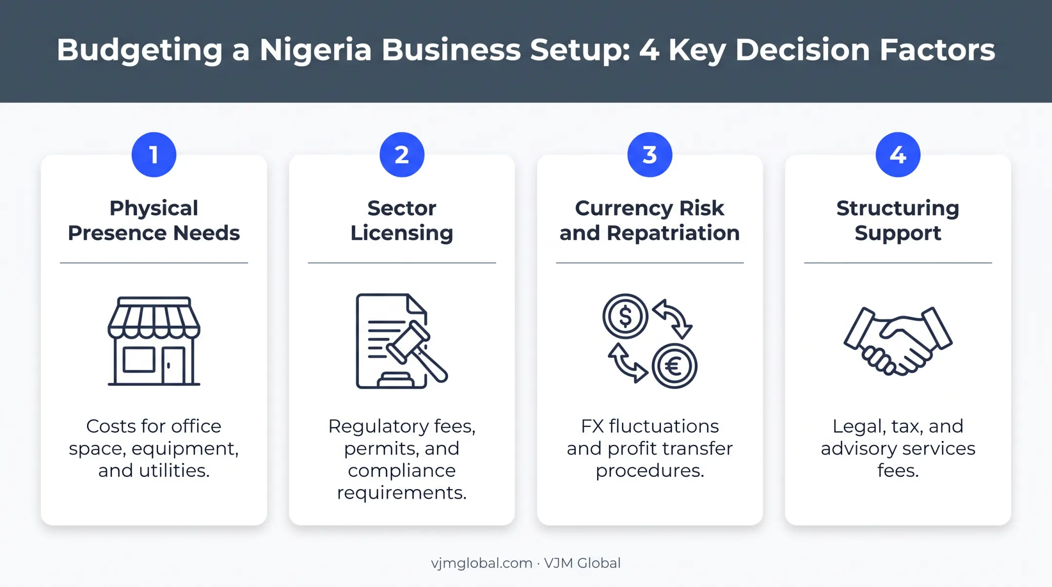 Four-factor budget estimation checklist for Nigeria business setup planning