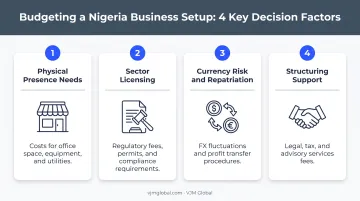 Four-factor budget estimation checklist for Nigeria business setup planning