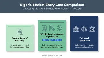 Three-tier Nigeria business setup cost comparison chart for UAE founders