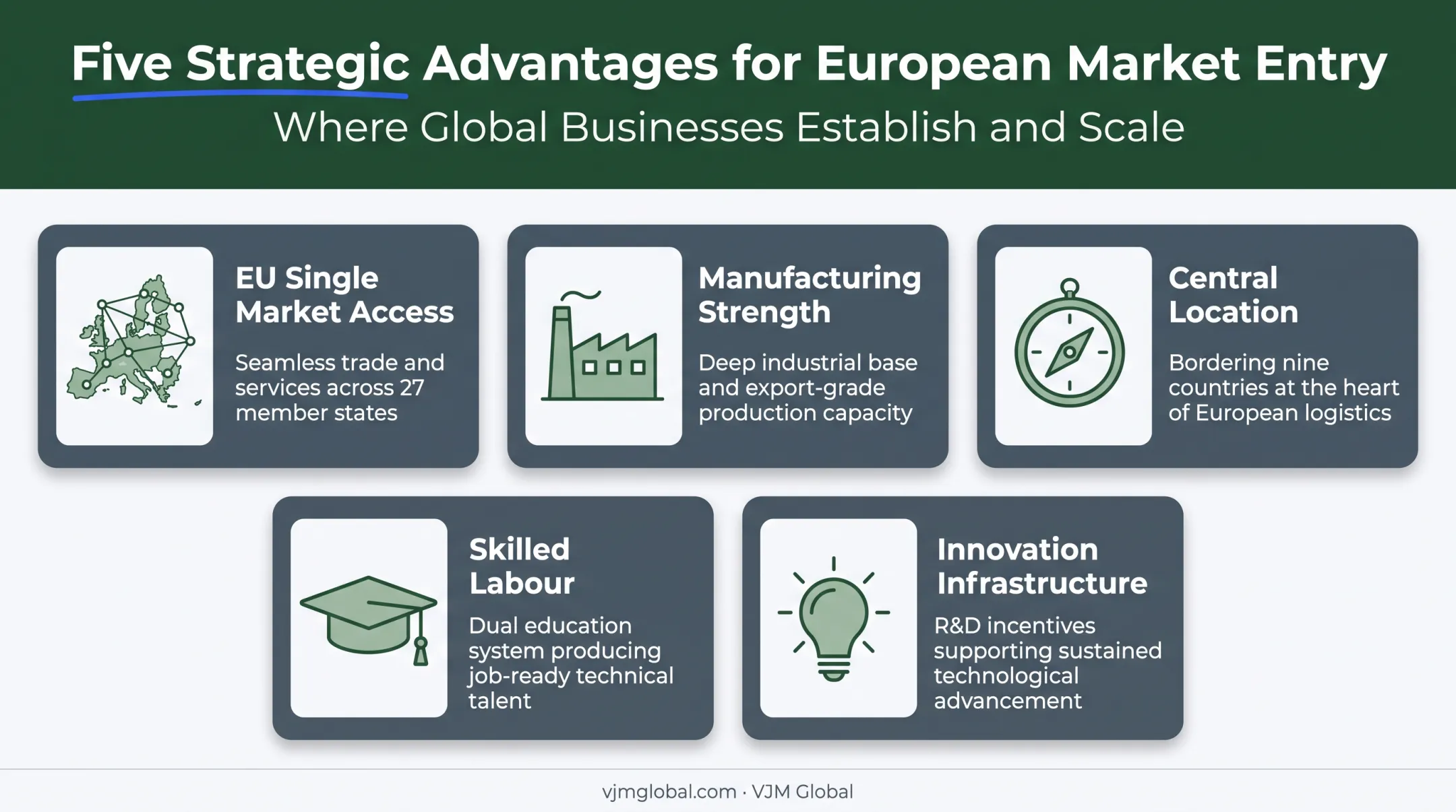 Five key advantages of Germany market entry for Australian businesses