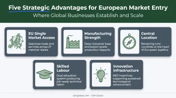 Five key advantages of Germany market entry for Australian businesses