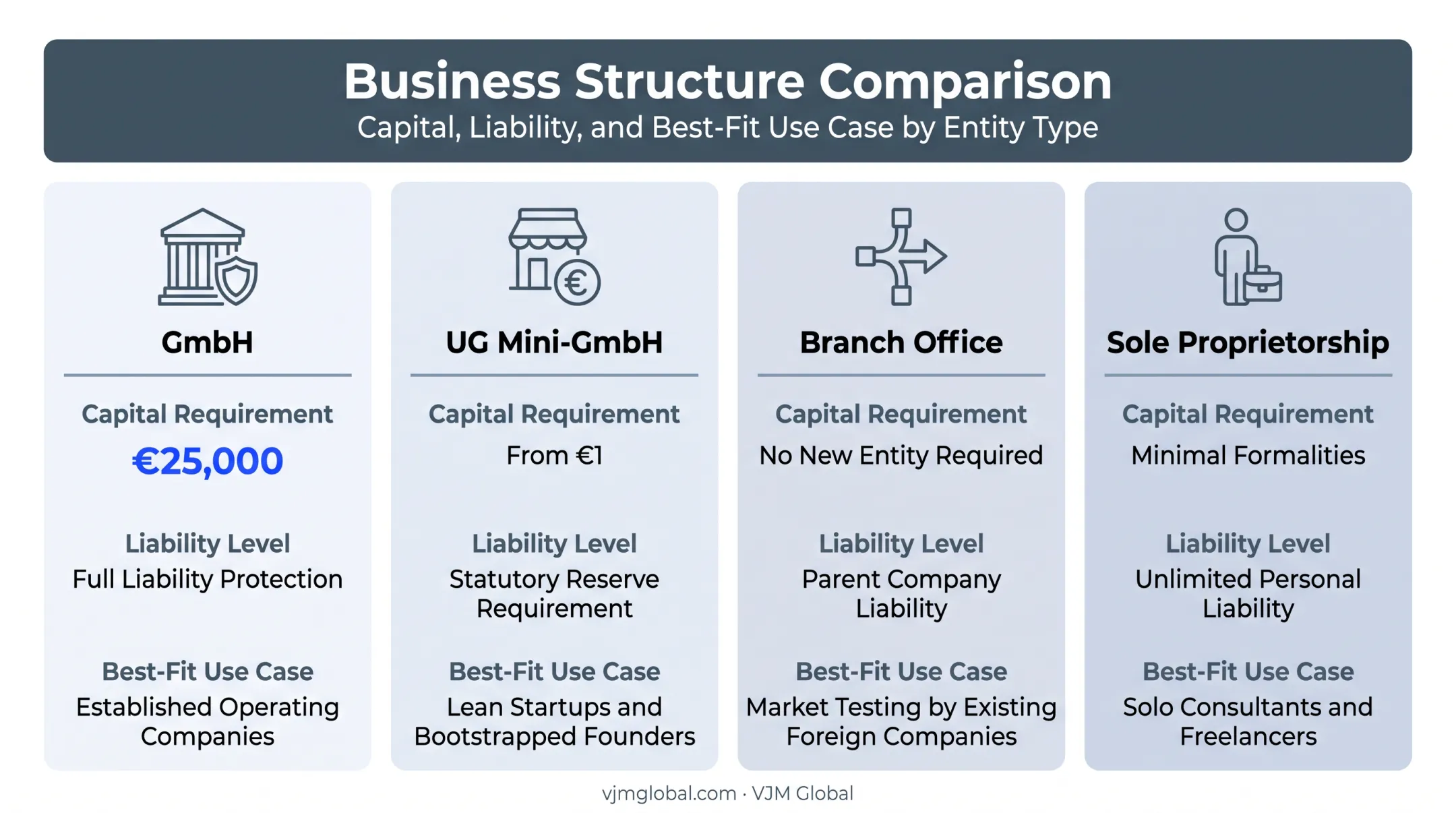 Four German business structures comparison for Australian entrepreneurs