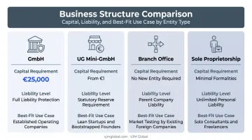Four German business structures comparison for Australian entrepreneurs