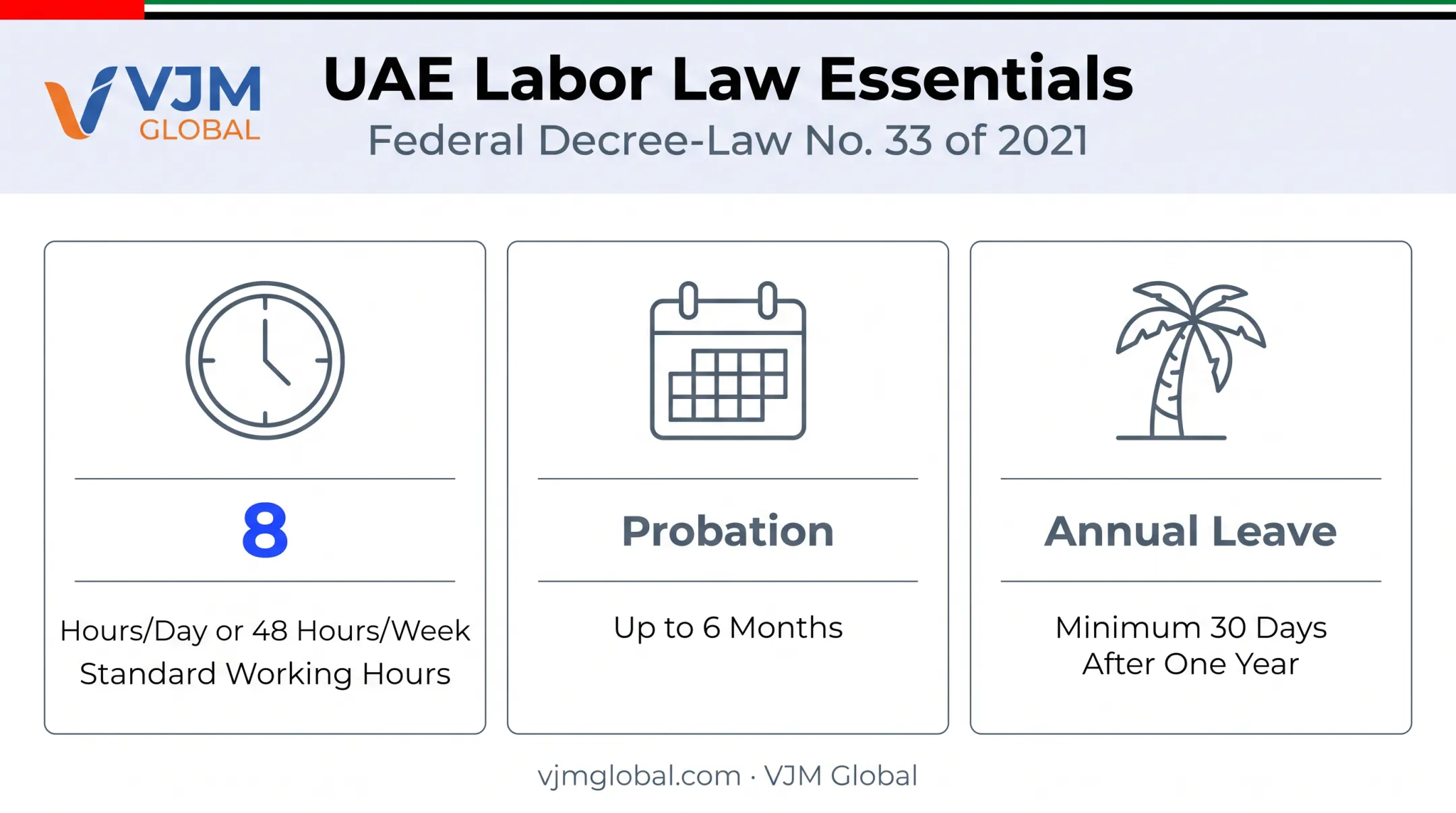 UAE labor law basics working hours leave and probation requirements