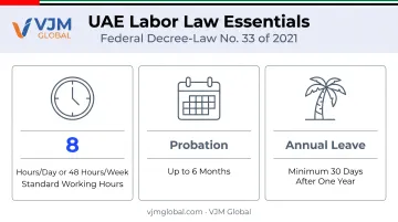 UAE labor law basics working hours leave and probation requirements