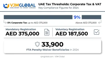 UAE Corporate Tax thresholds and VAT registration rules for businesses