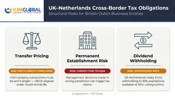 UK-Netherlands cross-border tax obligations transfer pricing permanent establishment dividend withholding