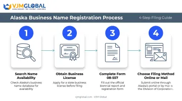 4-step process to register a business name in Alaska