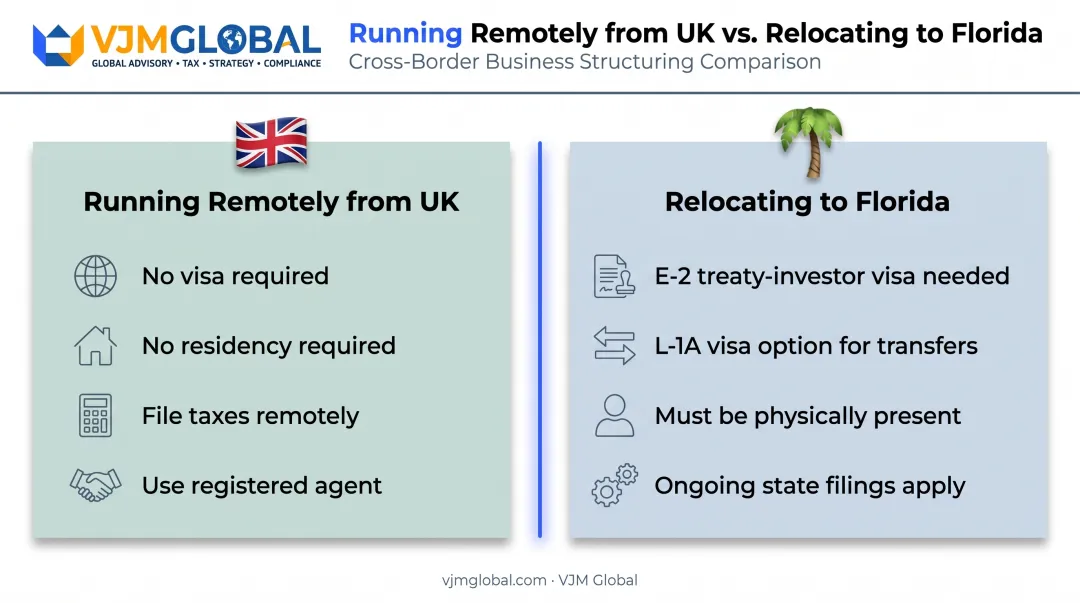 Remote ownership versus in-person relocation visa requirements comparison for Florida founders