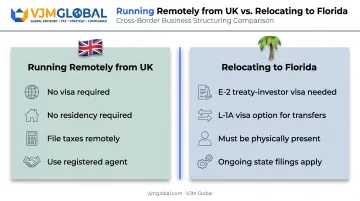Remote ownership versus in-person relocation visa requirements comparison for Florida founders