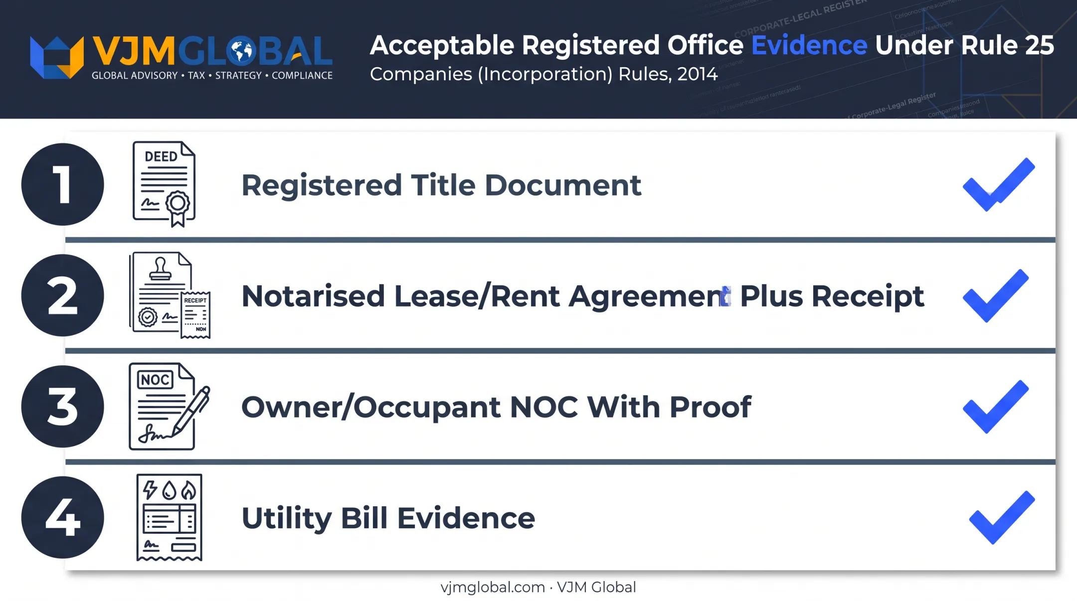 Four acceptable evidence types for registered office proof under Rule 25