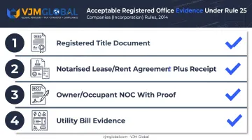Four acceptable evidence types for registered office proof under Rule 25