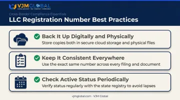Three best practices for managing and protecting your LLC registration number