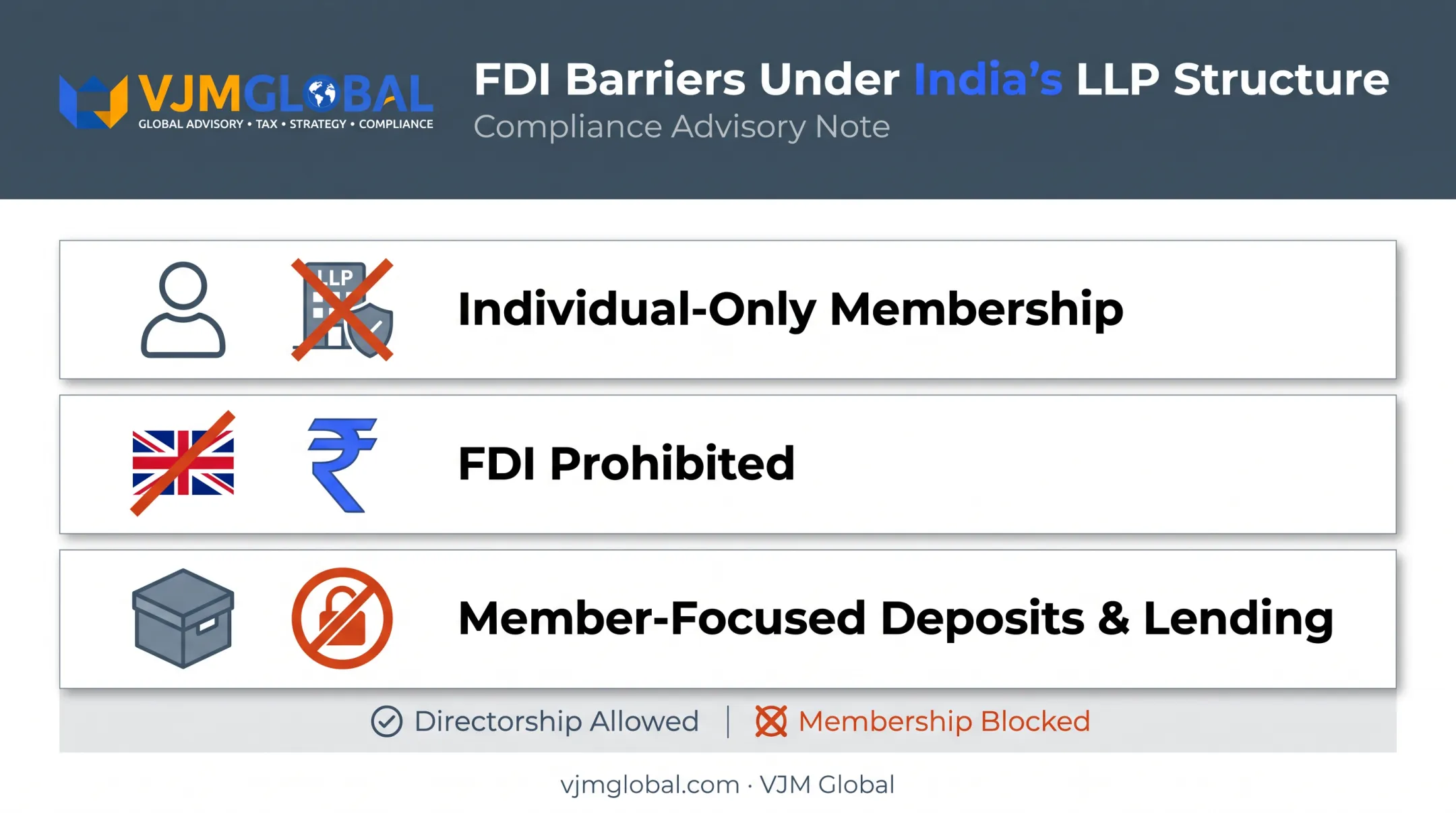 Three barriers blocking UK business ownership in Nidhi Companies