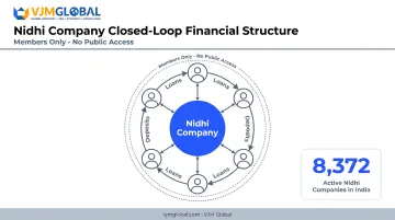 Nidhi Company structural facts and closed member-only financial loop diagram
