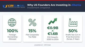Albania FDI growth and foreign investor incentives overview chart